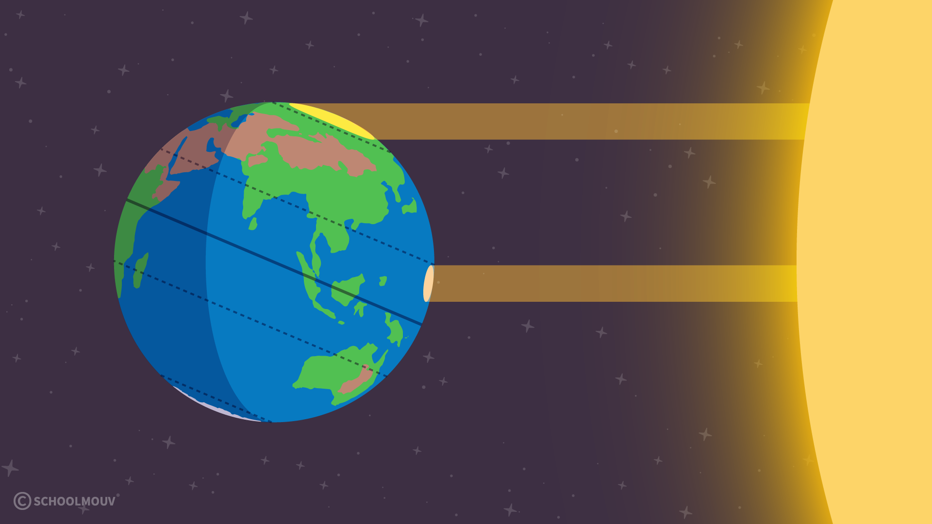 La puissance solaire reçue varie en fonction de la latitude