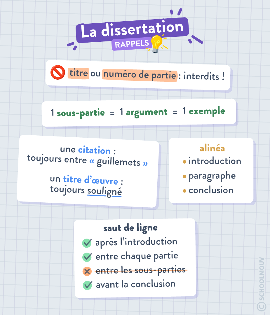 dissertation - SchoolMouv - français - 1re