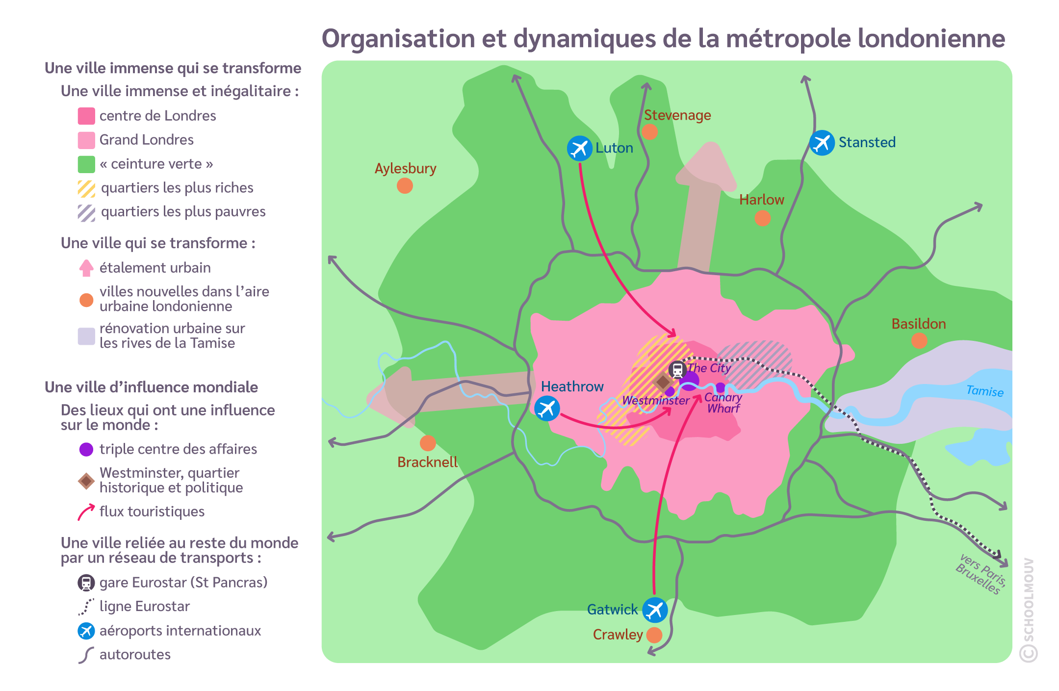 L’organisation en cercles concentriques et les dynamiques spatiales de la métropole de Londres sont liées à son rôle d’espace moteur de la mondialisation