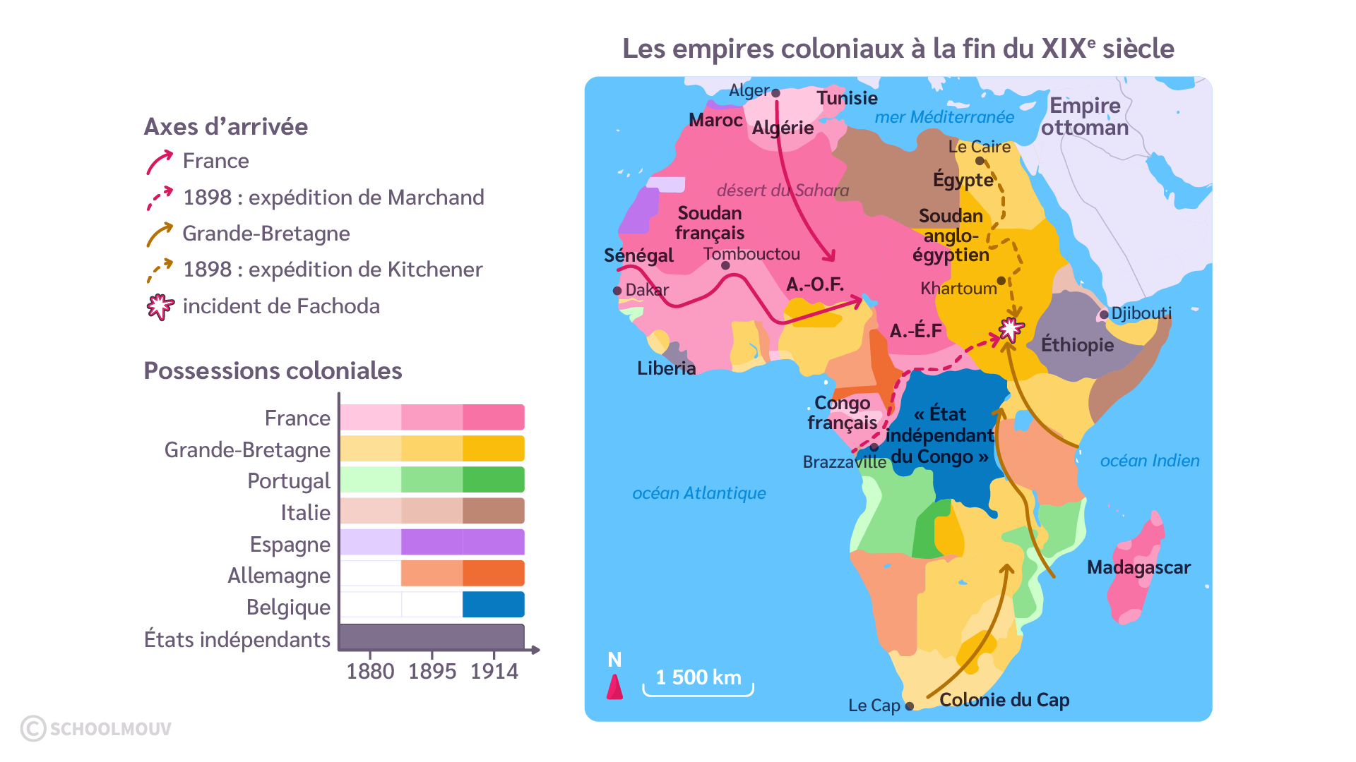 Les empires coloniaux à la fin du XIXe siècle