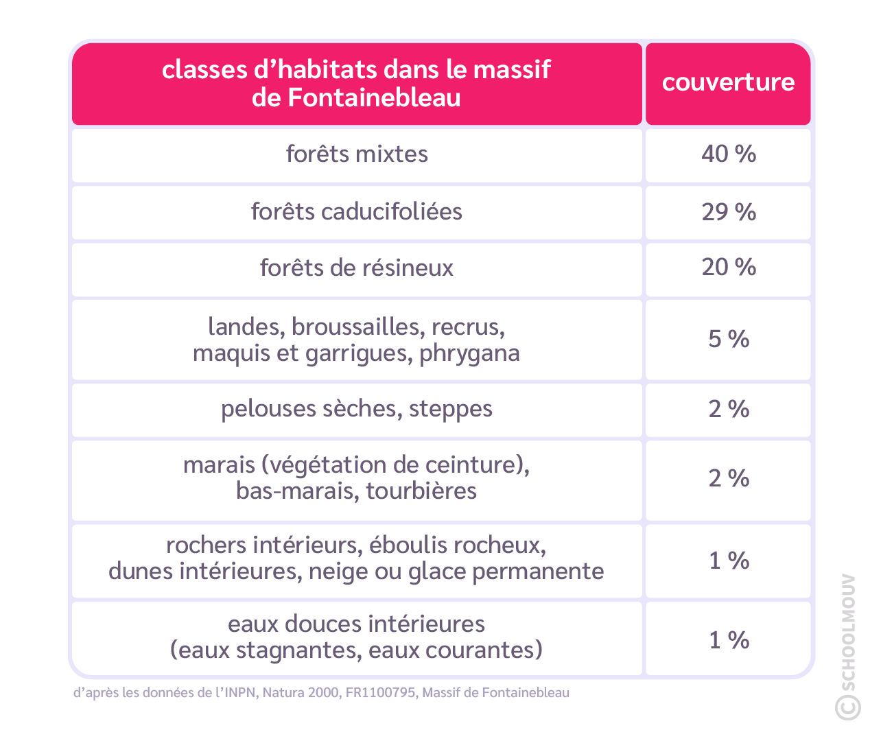 Classes d’habitats dans la forêt de Fontainebleau