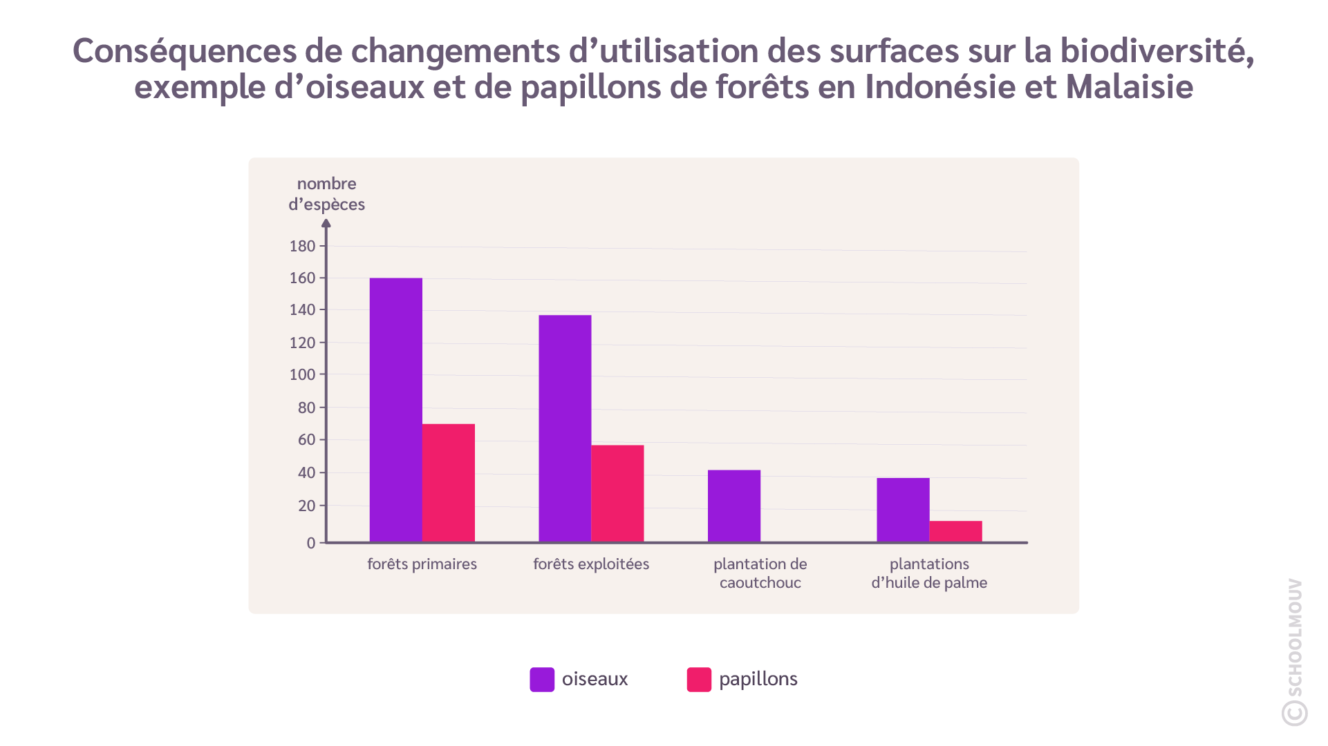 Quantification de la biodiversité selon le type d’écosystème