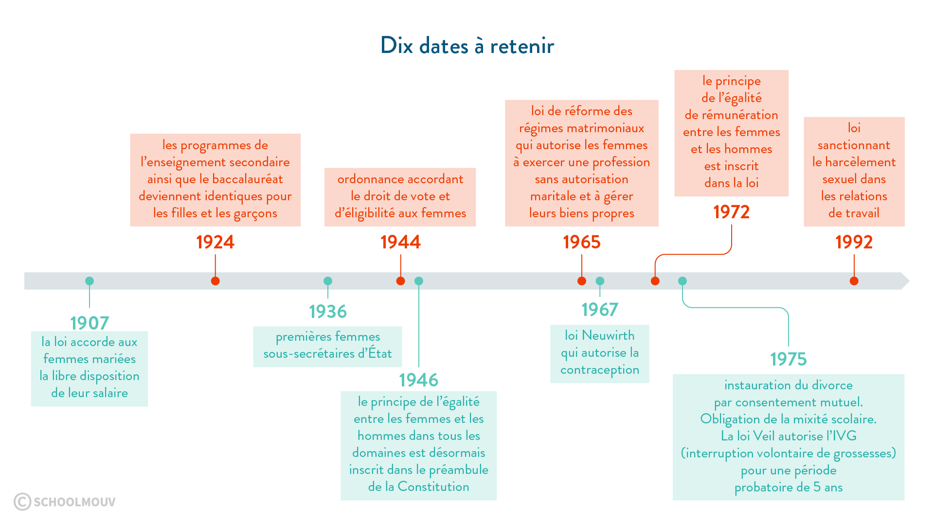 dix-dates-importantes-droits-des-femmes