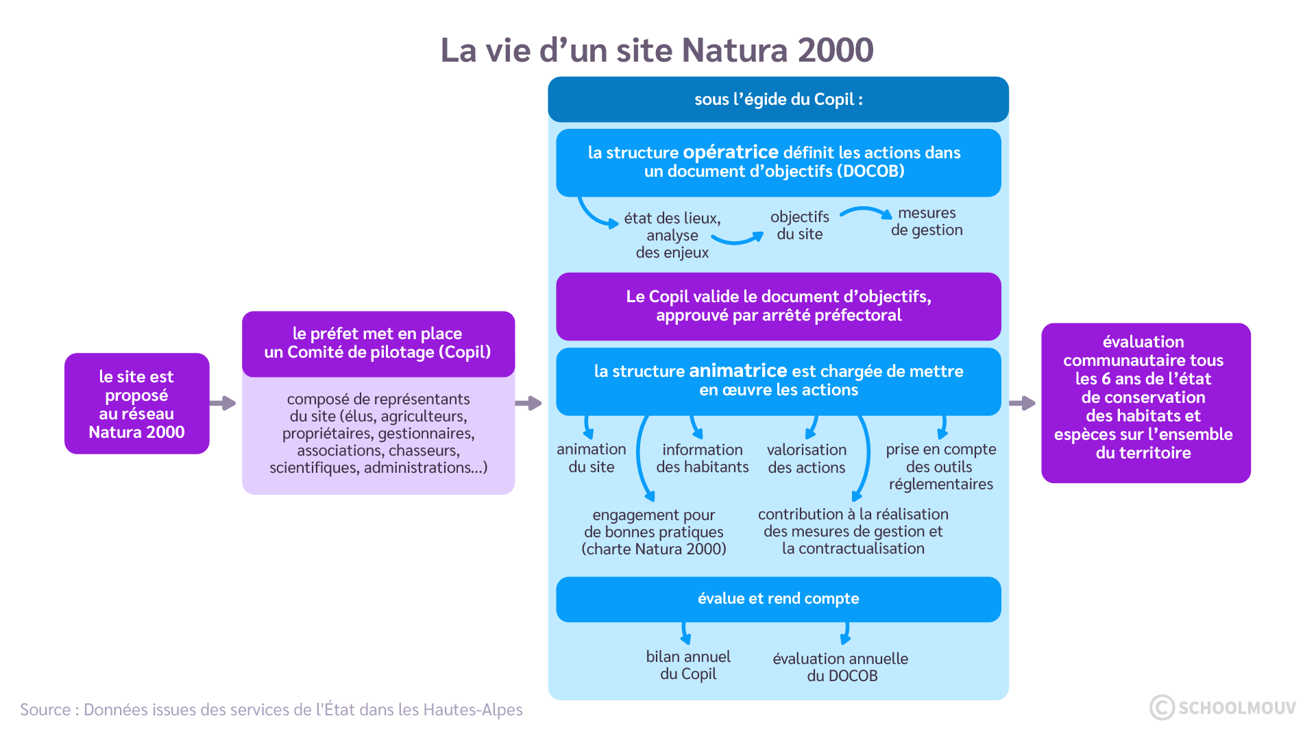 Le réseau Natura 2000
