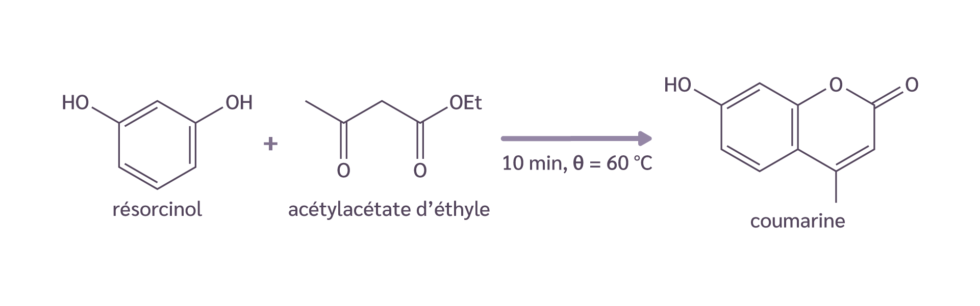 Réaction de synthèse de la coumarine