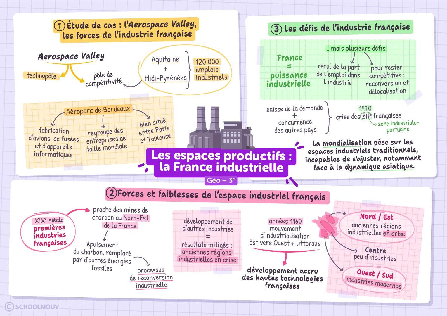 Les espaces productifs : la France industrielle