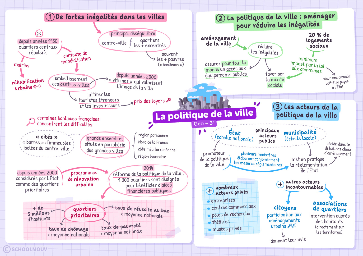La politique de la ville