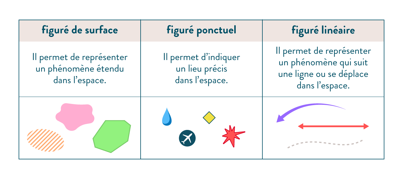 figurés géographie - SchoolMouv - 3e - brevet