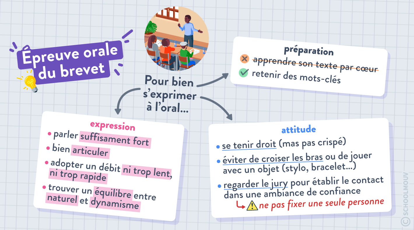 Quelques conseils pour s’exprimer à l’oral pour l’épreuve orale du brevet