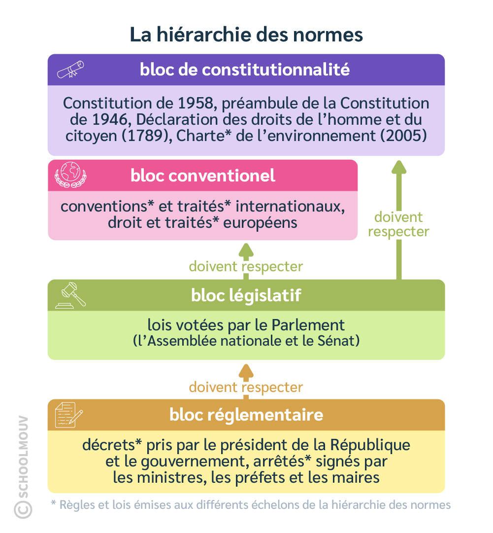 La-hierarchie-des-normes