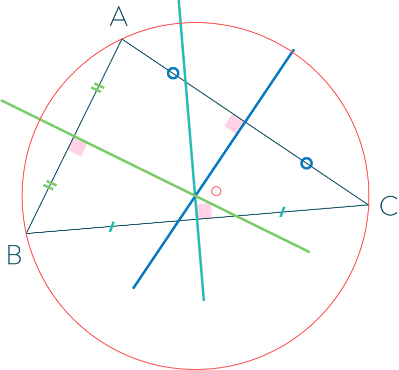 Cercle circonscrit à un triangle