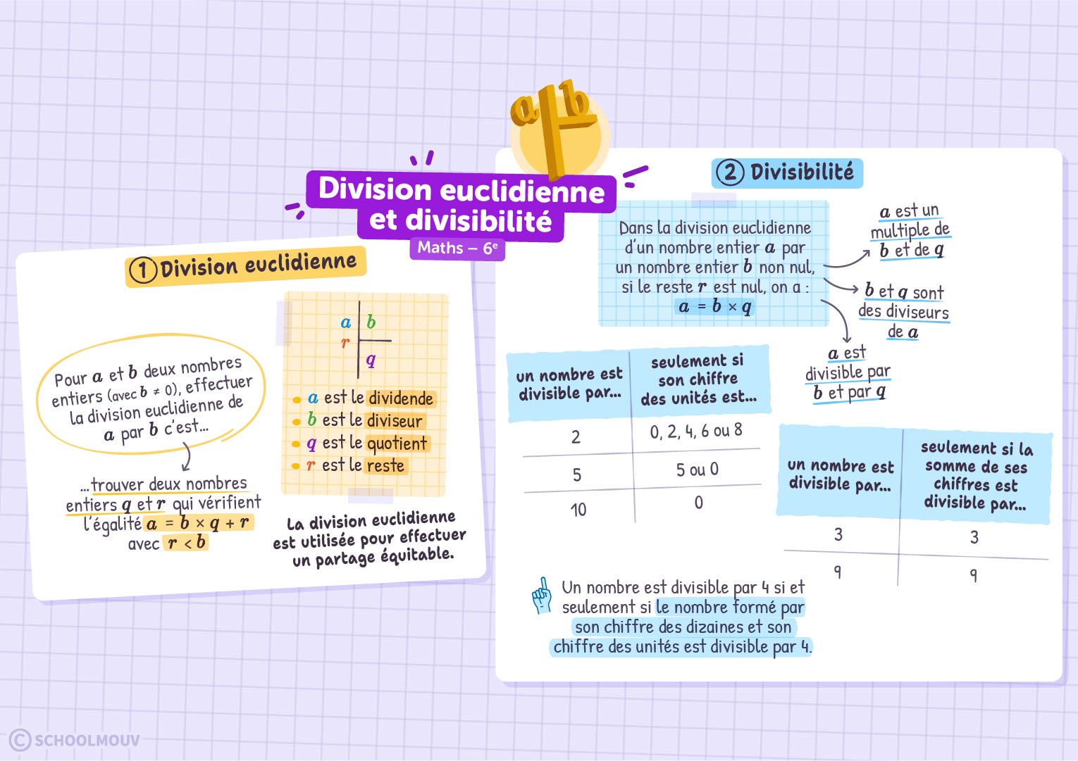 Division euclidienne et divisibilité