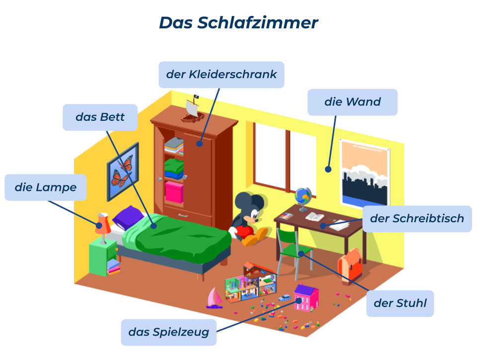 Vocabulaire Allemand De La Maison At Vernon Palacios Blog Vocabulaire Allemand De La Maison At Vernon Palacios Blog