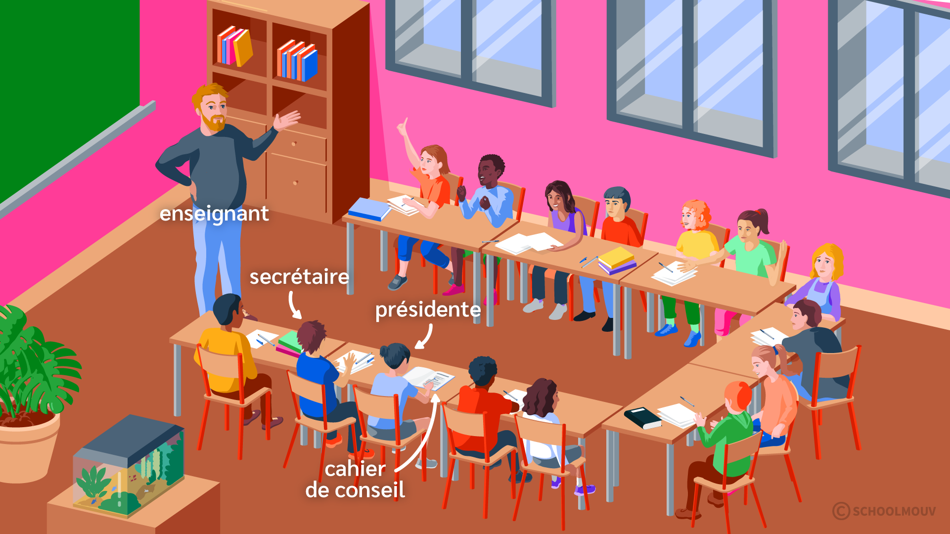 Conseil élève école - SchoolMouv - EMC - cycle 2