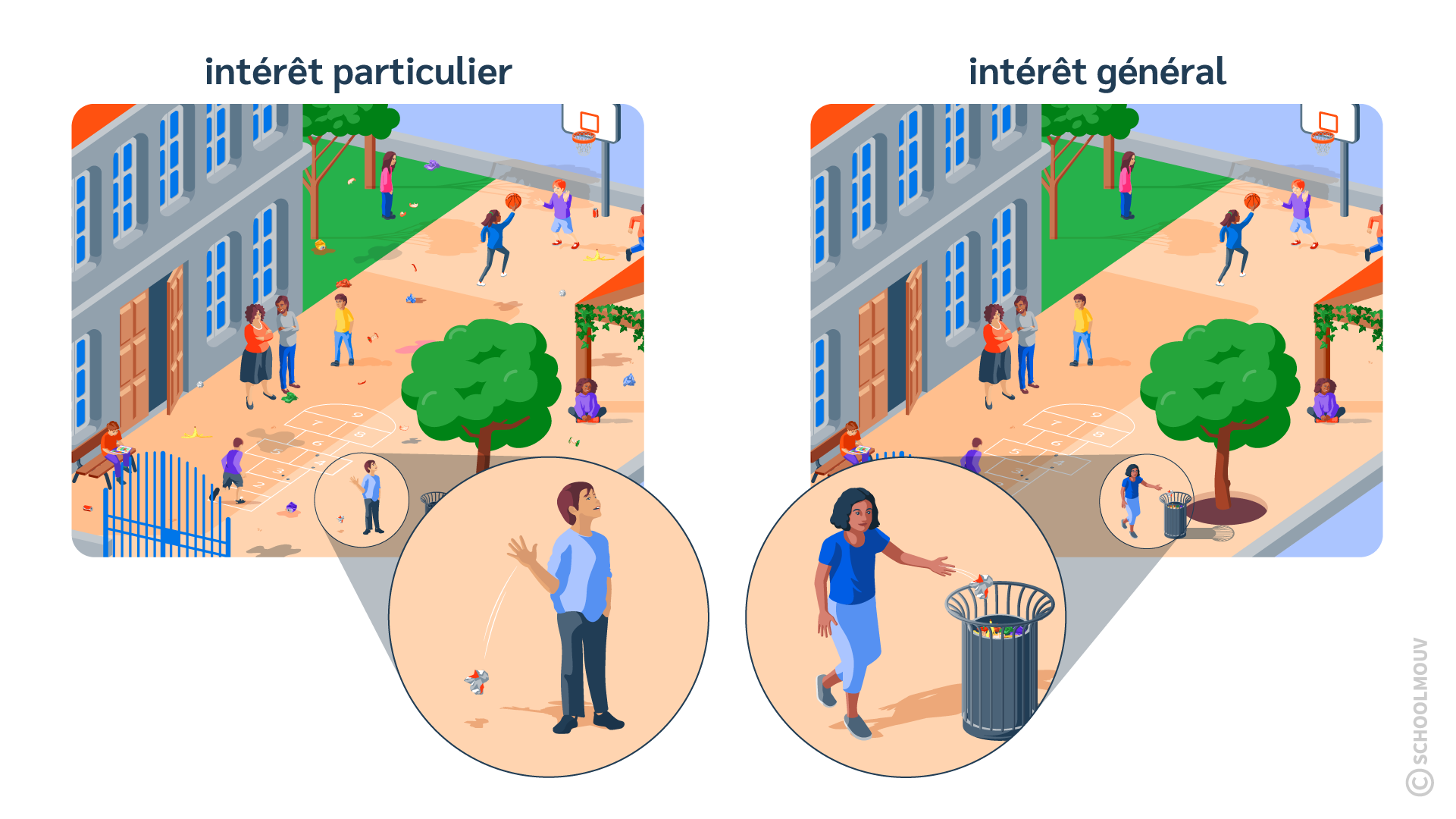 Intérêt particulier intérêt général école - SchoolMouv - EMC - cycle 2