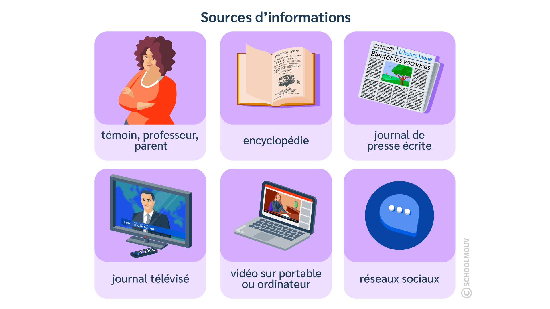 Sources informations - SchoolMouv - EMC - cycle 2