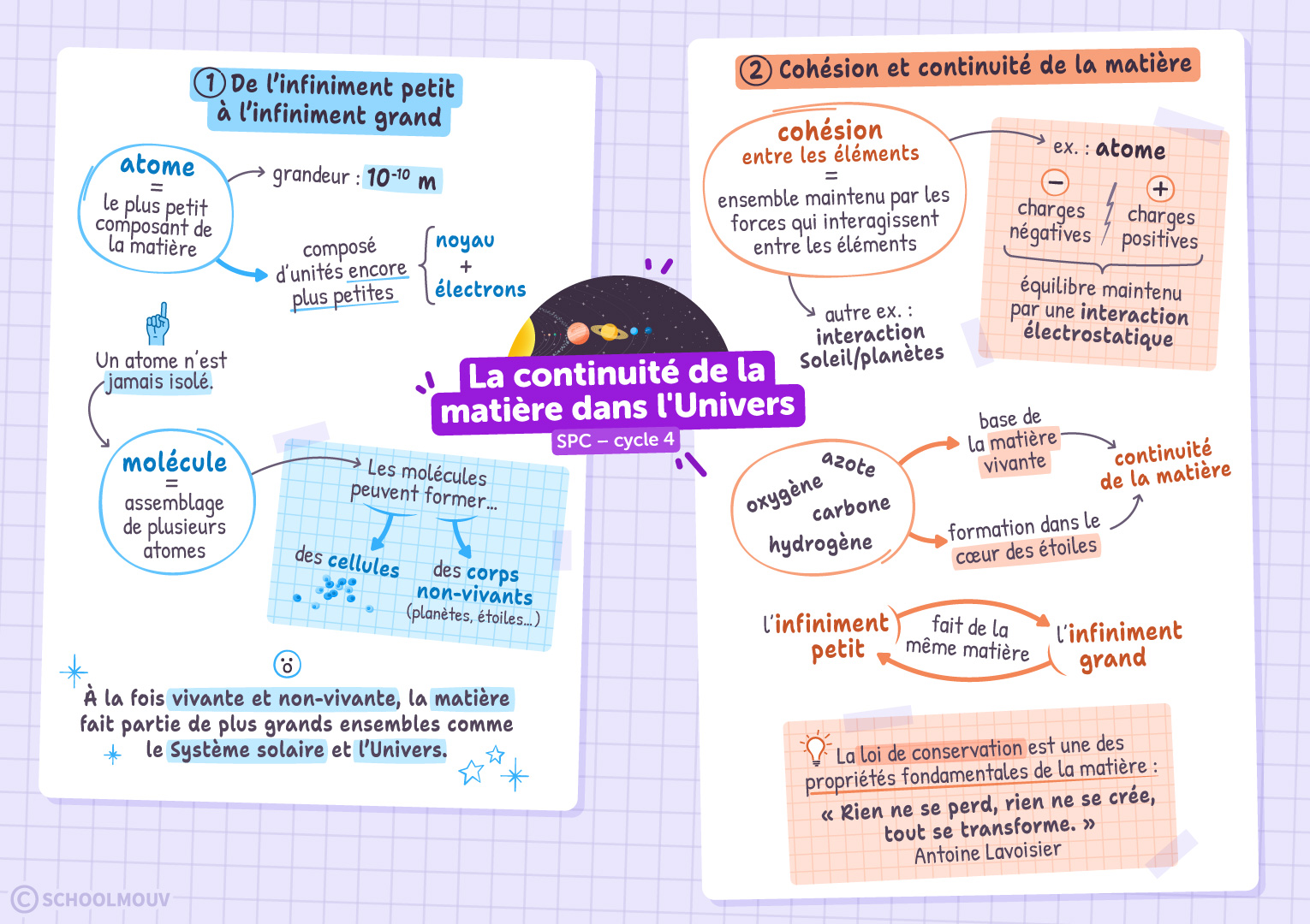La continuité de la matière dans l'Univers