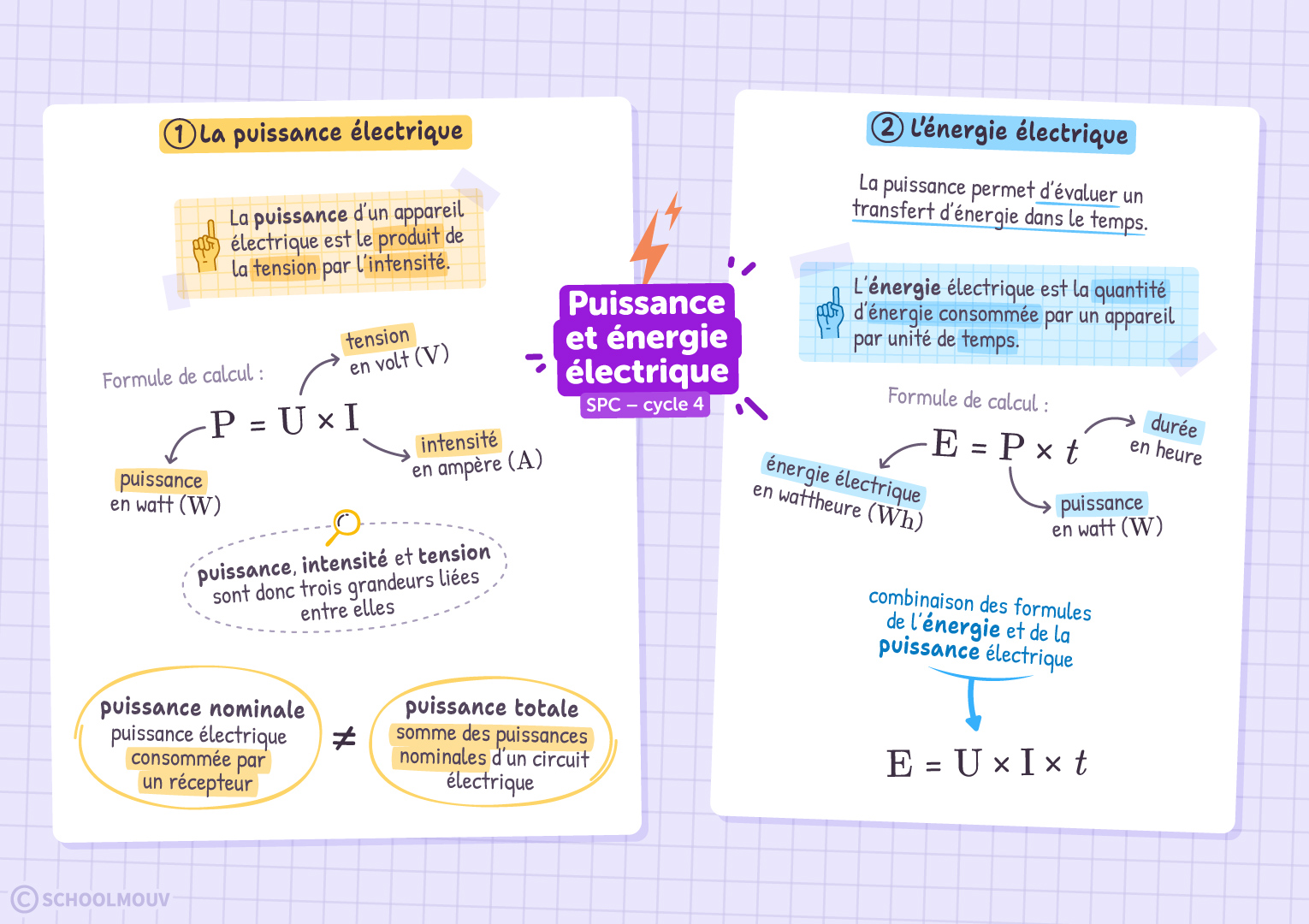 Puissance et énergie électrique