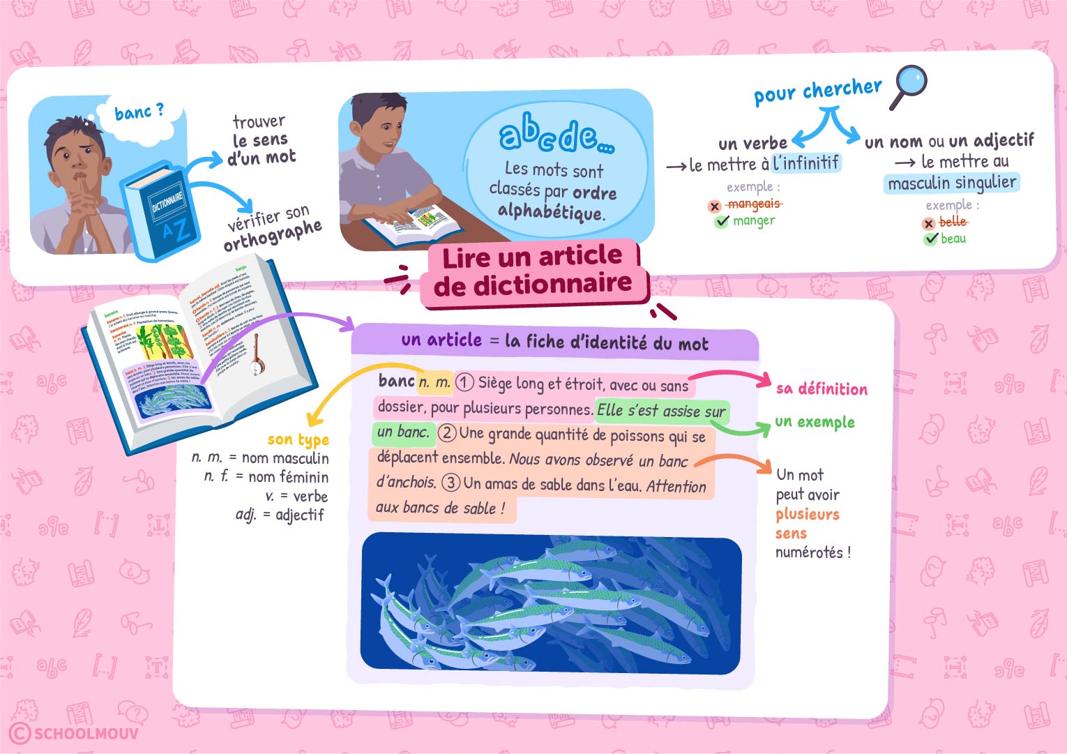 Lire un article de dictionnaire