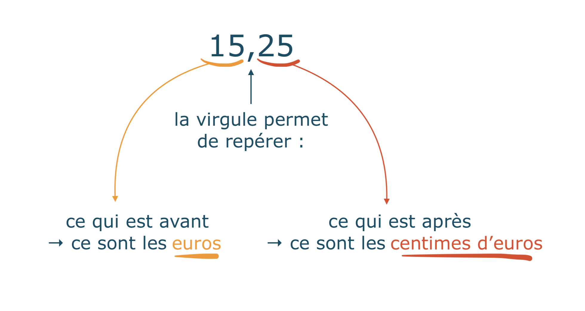 Alt texte
