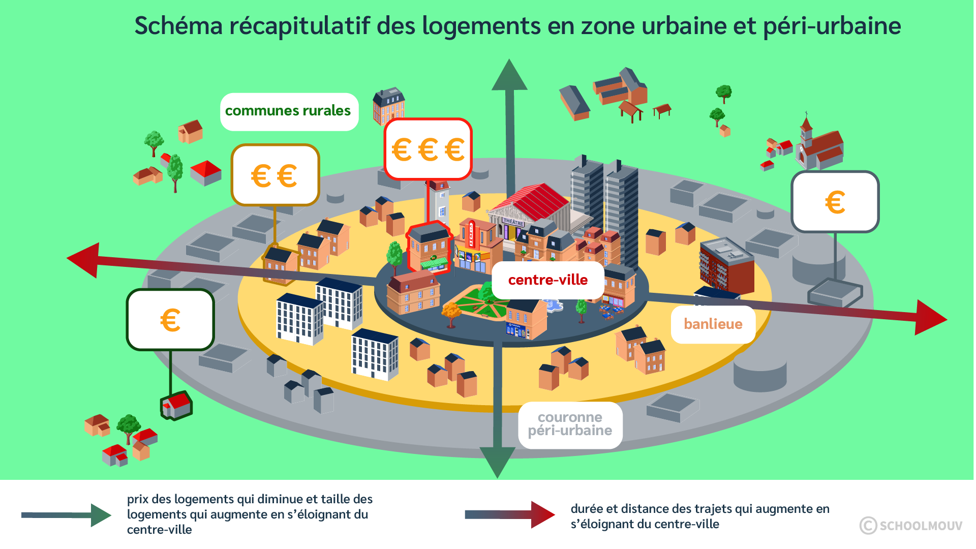 Habiter en zone urbaine et périurbaine Fiche de cours Histoire et géographie SchoolMouv Habiter en zone urbaine et périurbaine Fiche de cours Histoire et géographie SchoolMouv