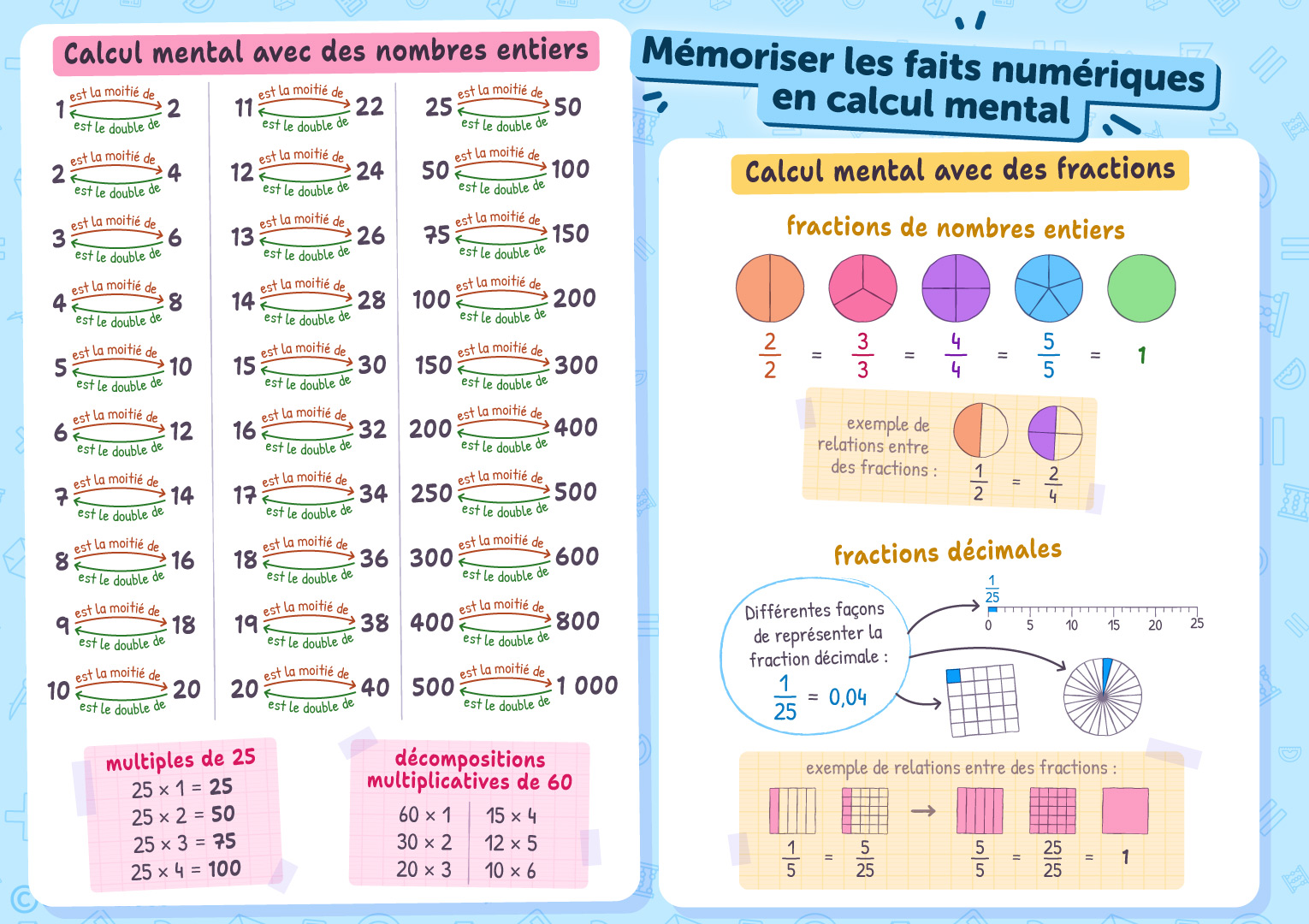 Mémoriser les faits numériques en calcul mental