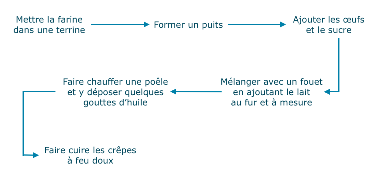 Alt texte