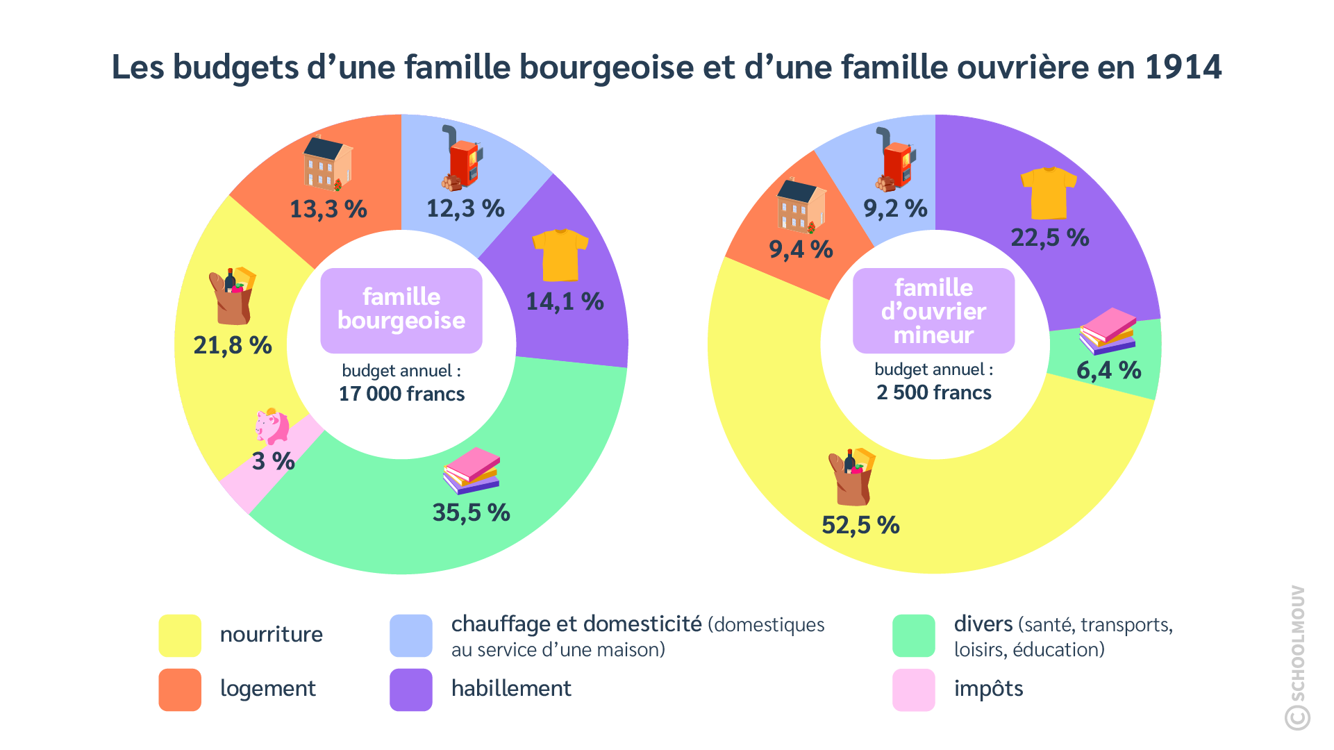 La Transformation De La Soci t Des Villes Cours CM2 G o La Transformation De La Soci t Des Villes Cours CM2 G o