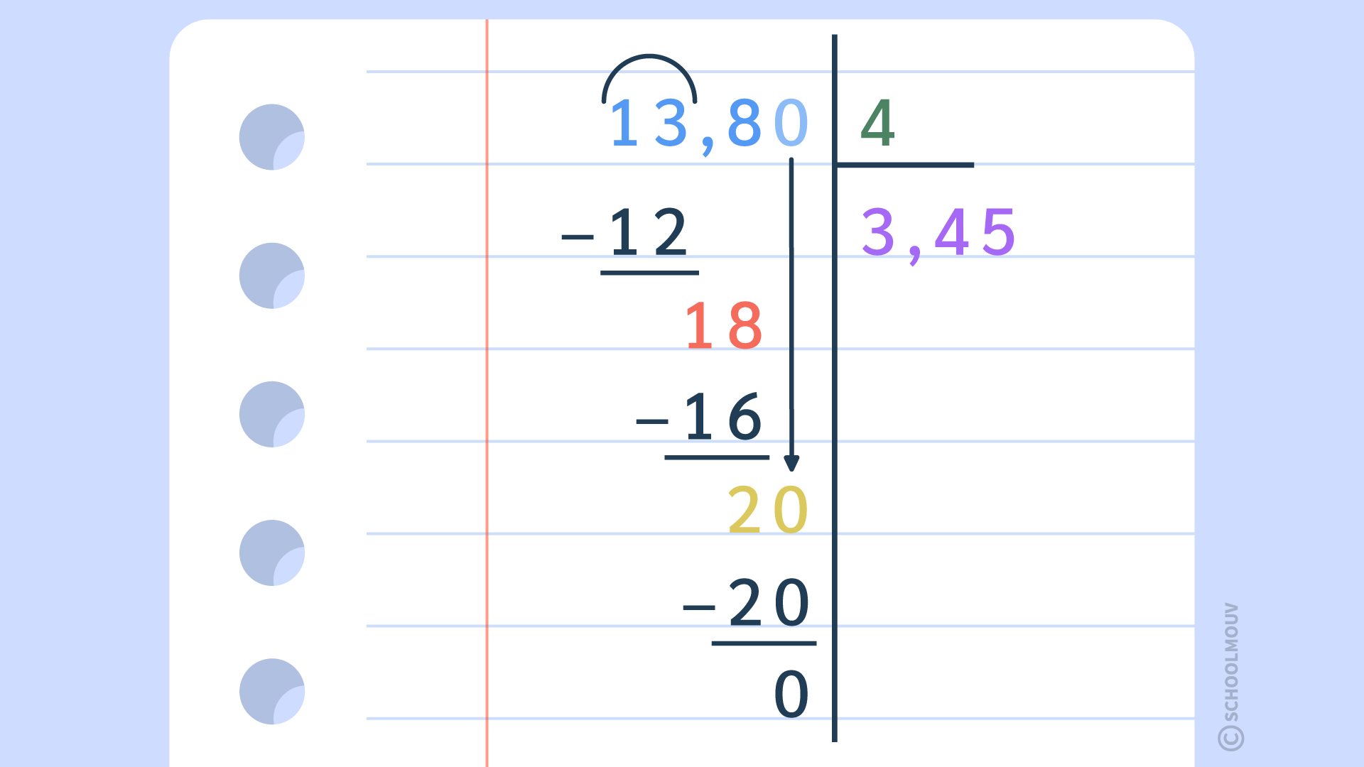 mathématique cm2 diviser un nombre décimal par un nombre entier