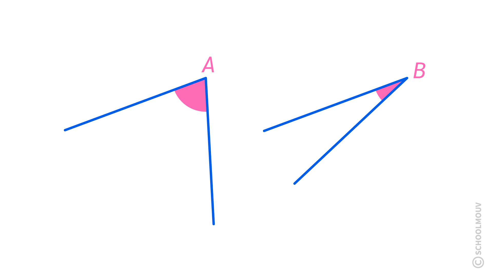 Identifier, comparer et construire des angles