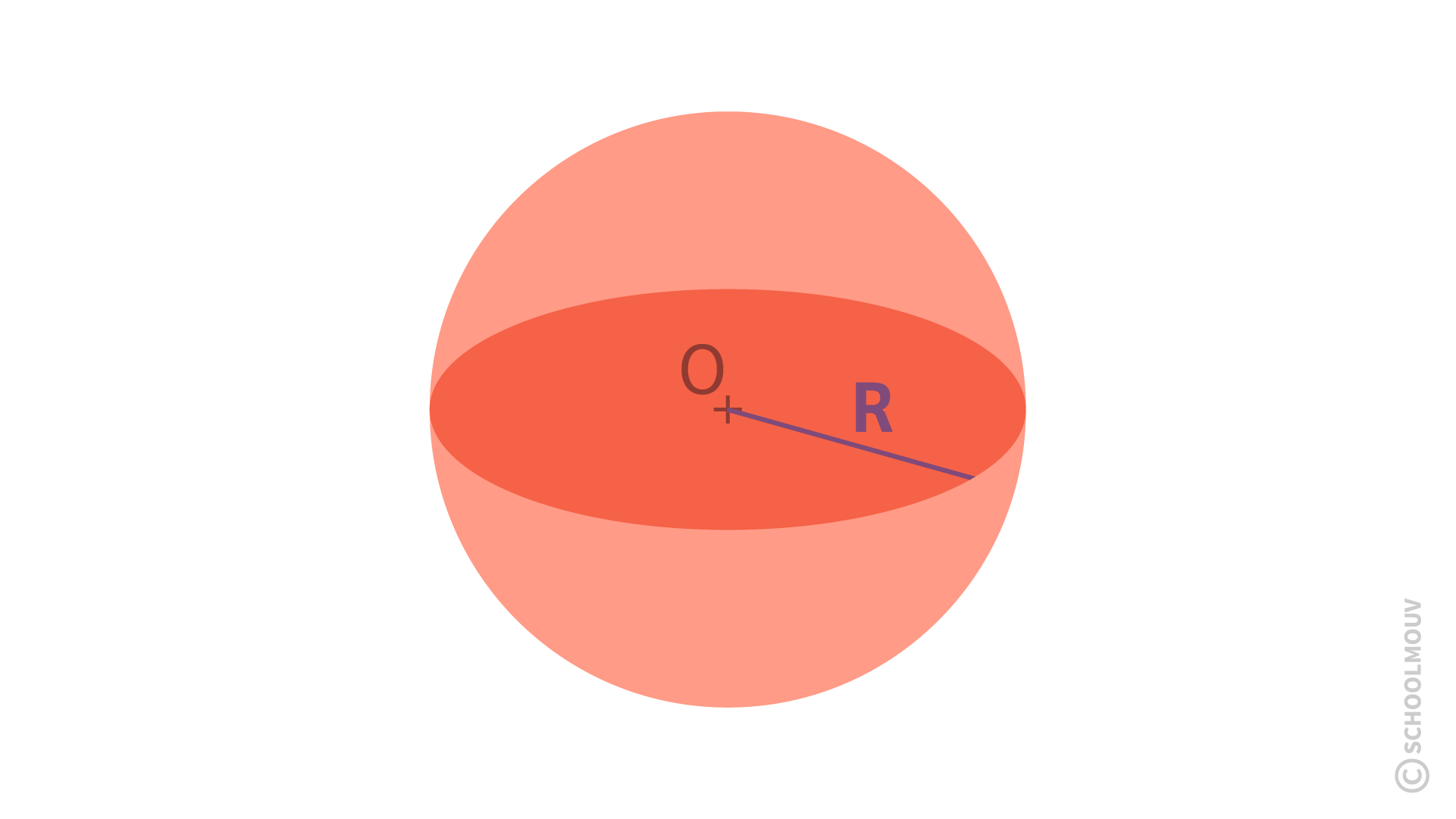 la boule