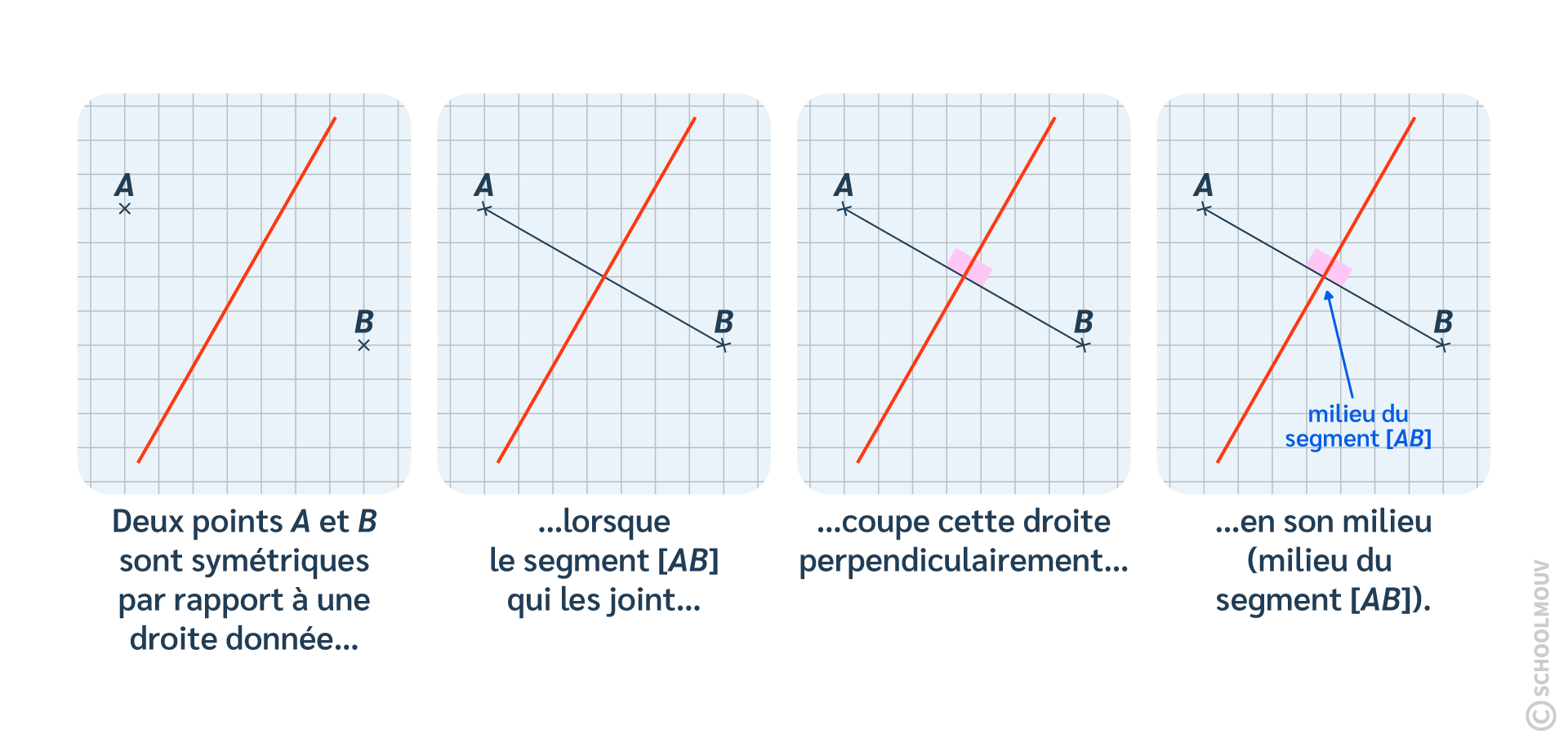 mathématique CM2 symétrie axiale