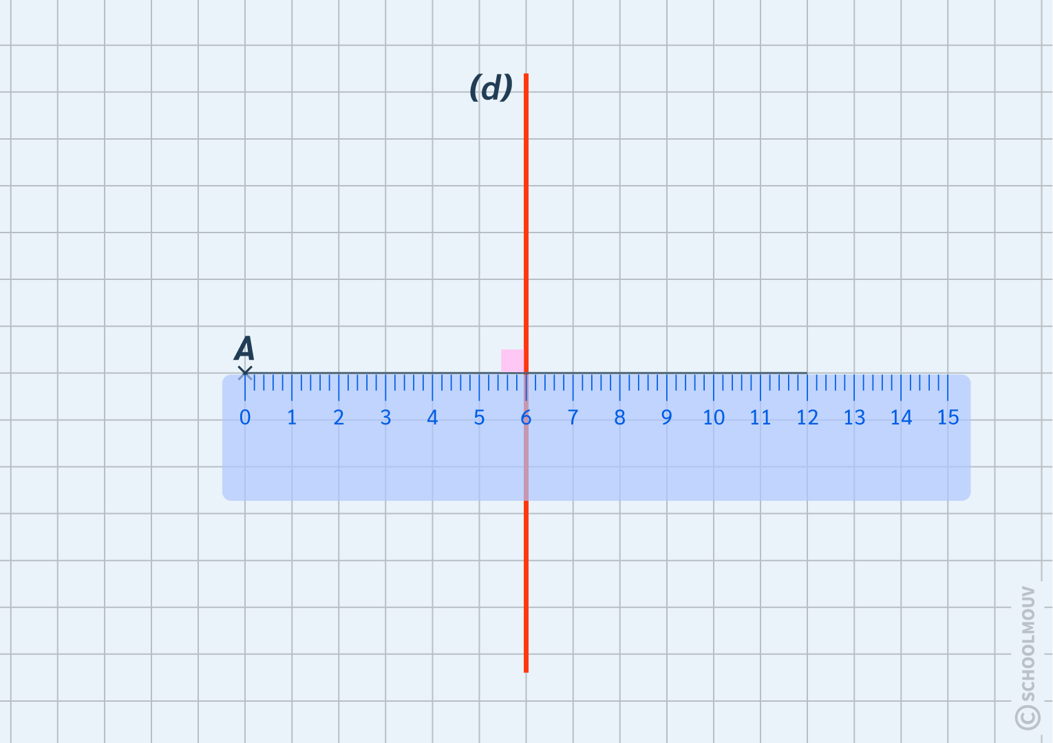 mathématique CM2 symétrie axiale