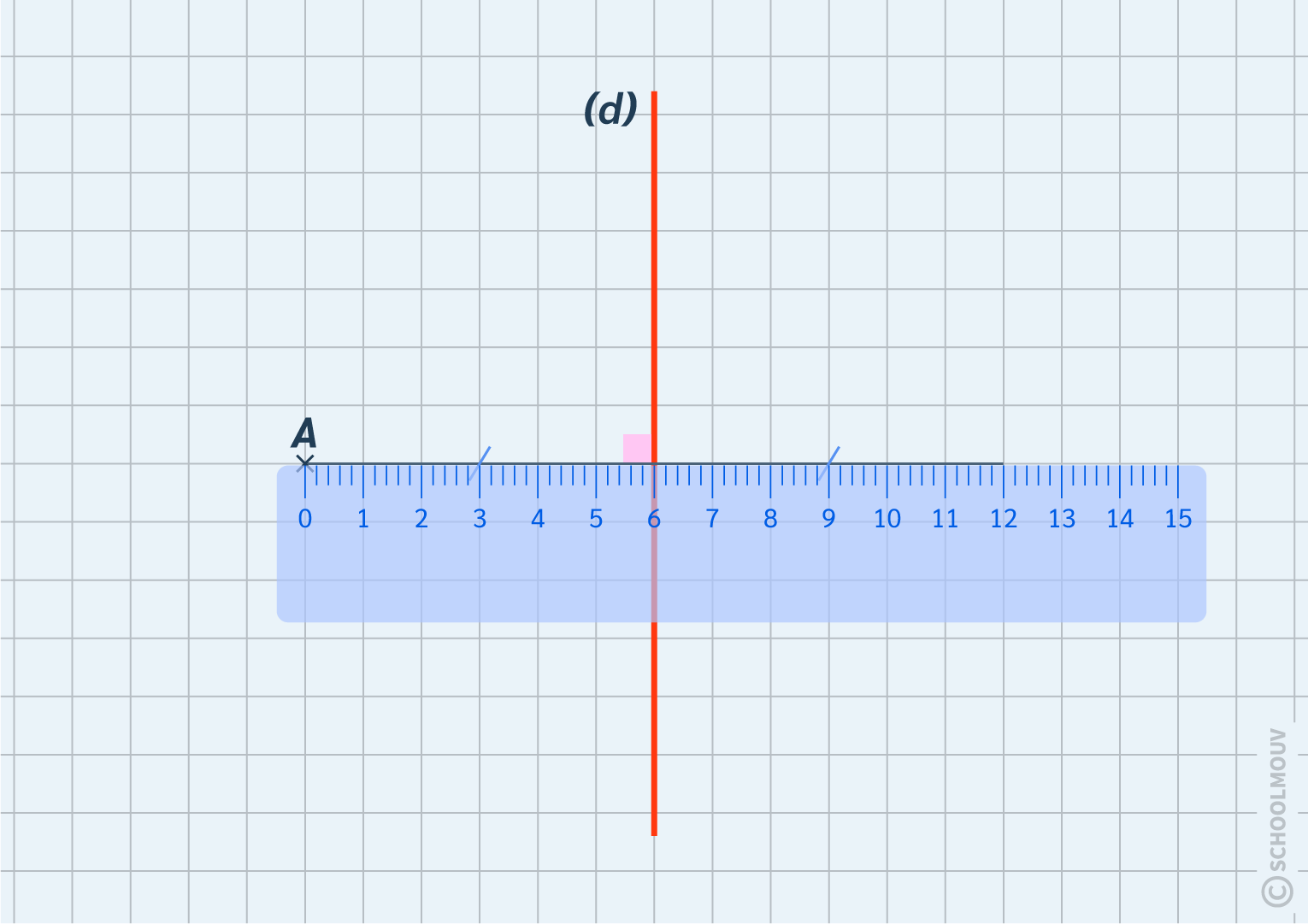 mathématique CM2 symétrie axiale