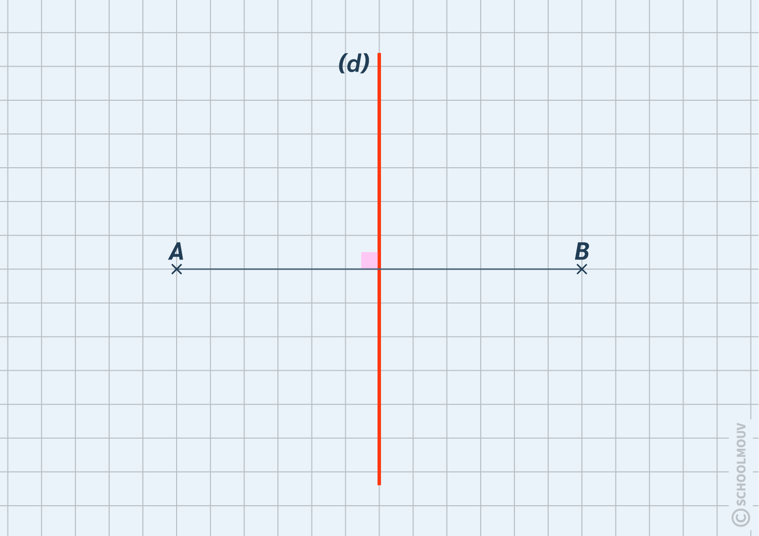 mathématique CM2 symétrie axiale
