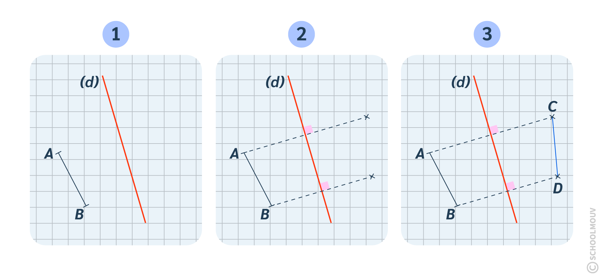 mathématique CM2 symétrie axiale