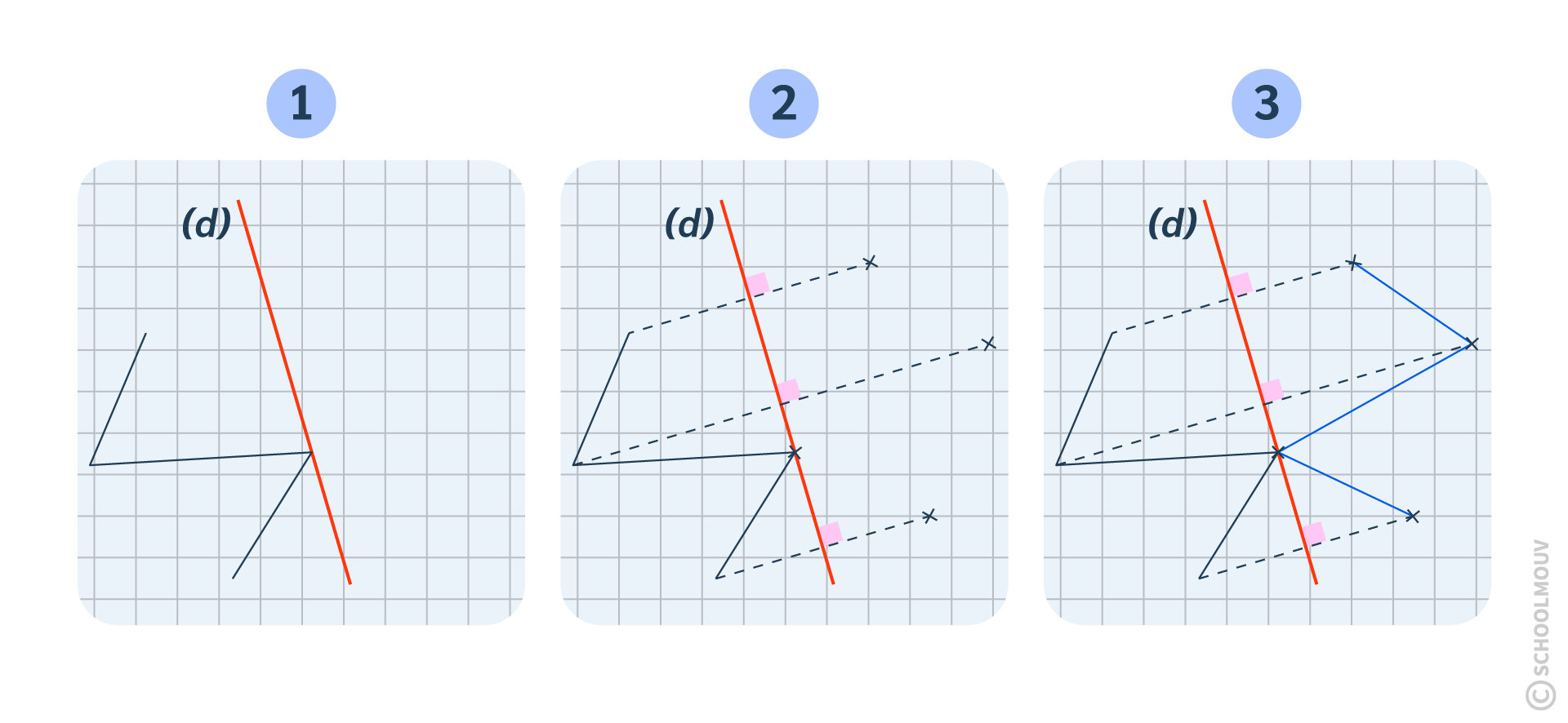 mathématique CM2 symétrie axiale