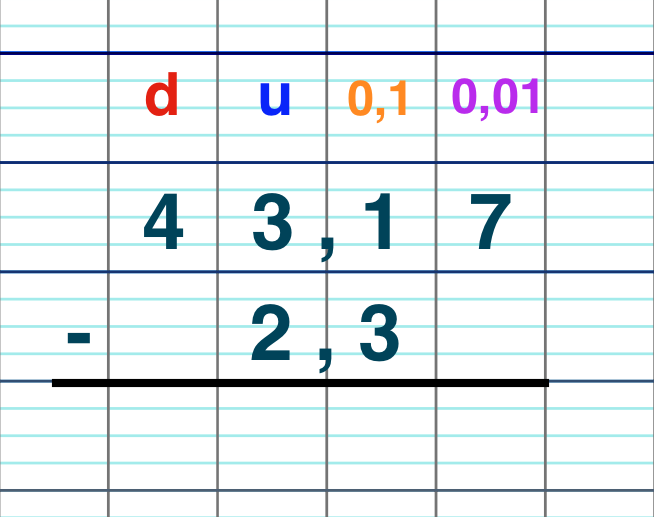 Evaluation Addition Et Soustraction Des Nombres Décimaux Cm2