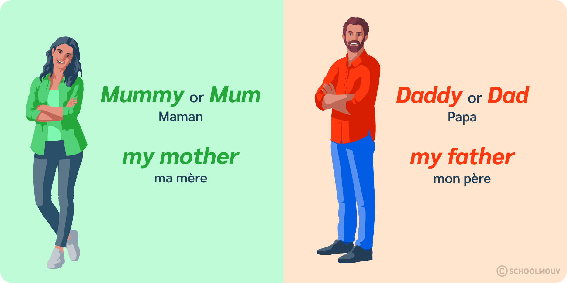 présenter ses parents en anglais (mother, father)