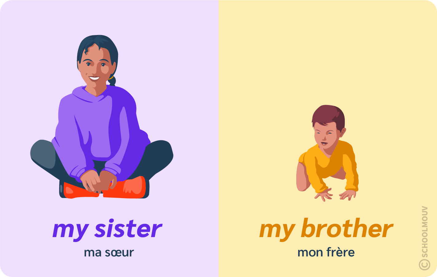 présenter ses frères et sœurs en anglais (brother, sister)
