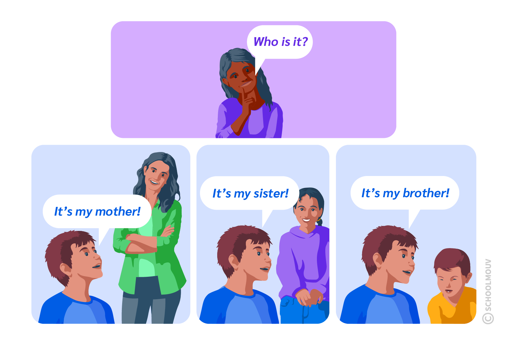 Présenter sa famille en anglais: Who is it?