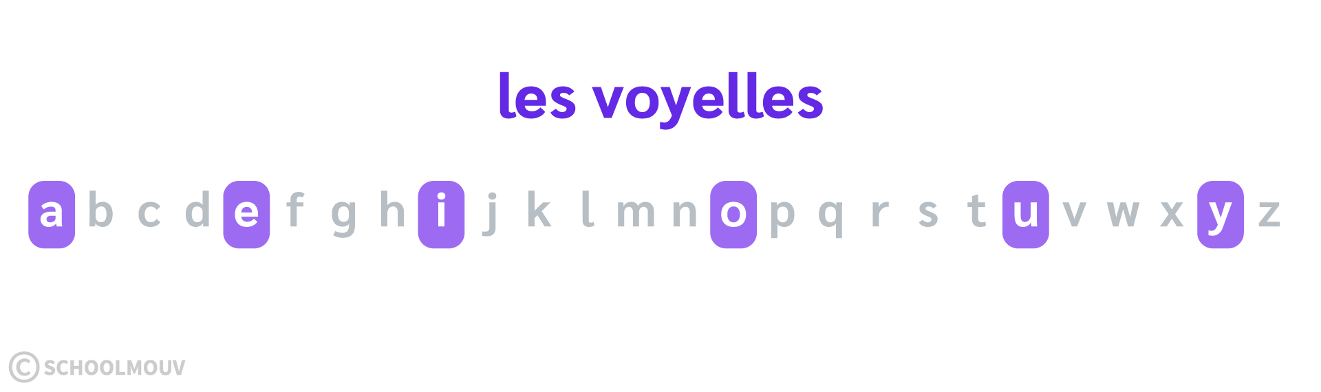 les voyelles - apprentissage de la lecture - CP