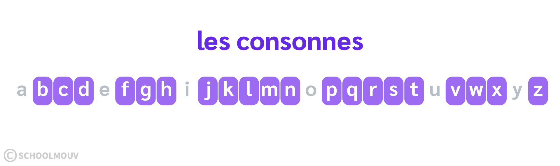 les consonnes - apprentissage de la lecture - CP