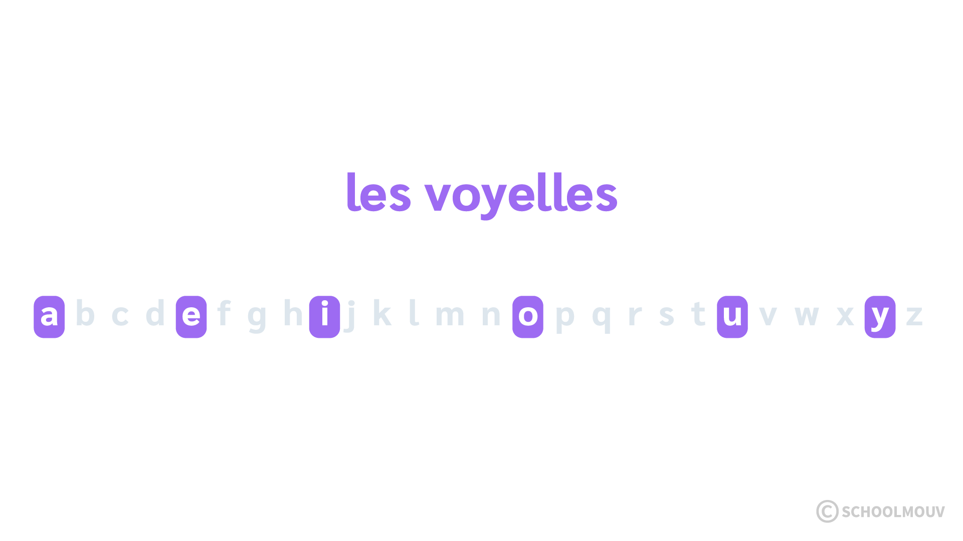 les voyelles - apprentissage de la lecture - CP