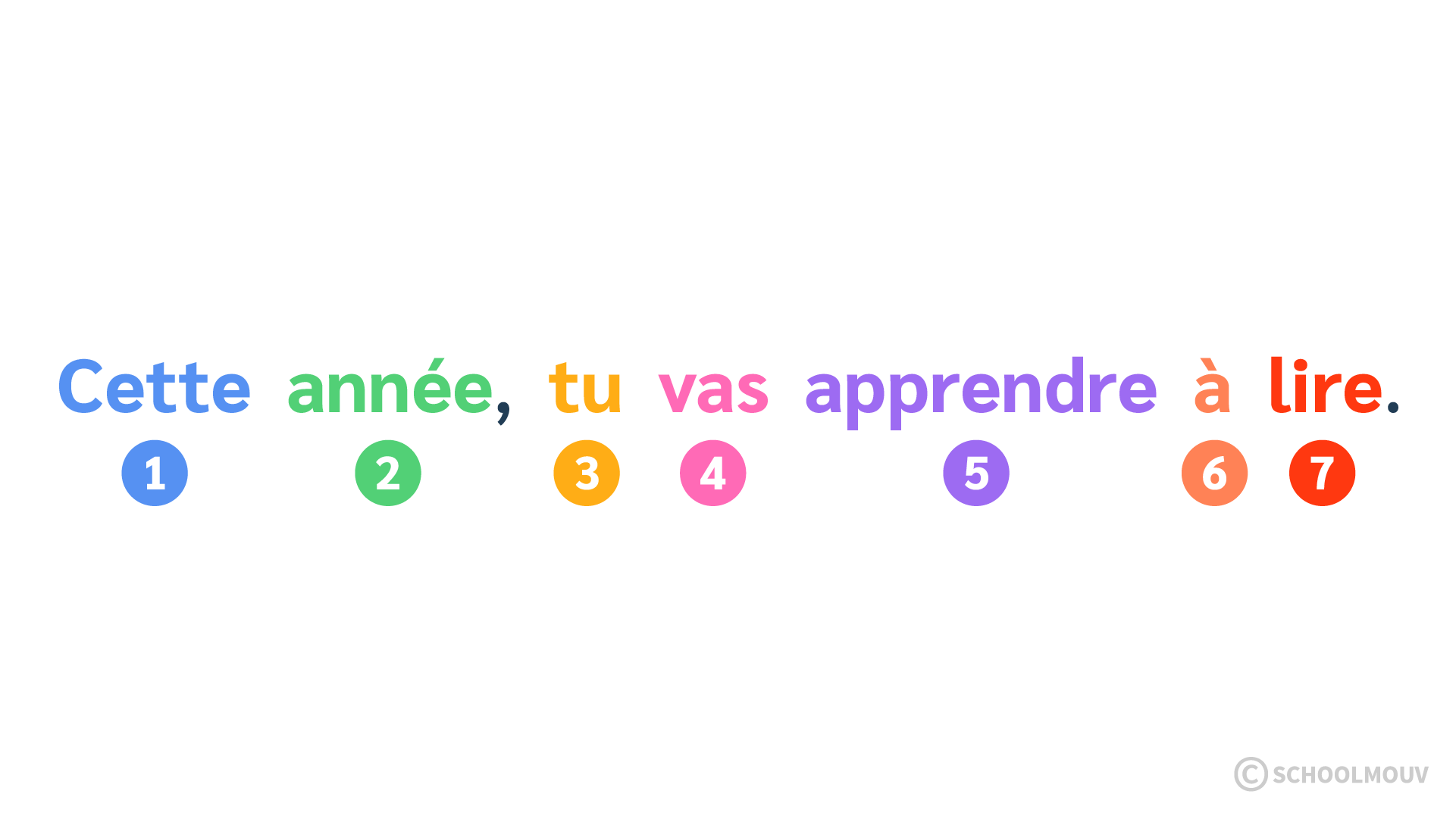 les mots - apprentissage de la lecture - SchoolMouv - CP