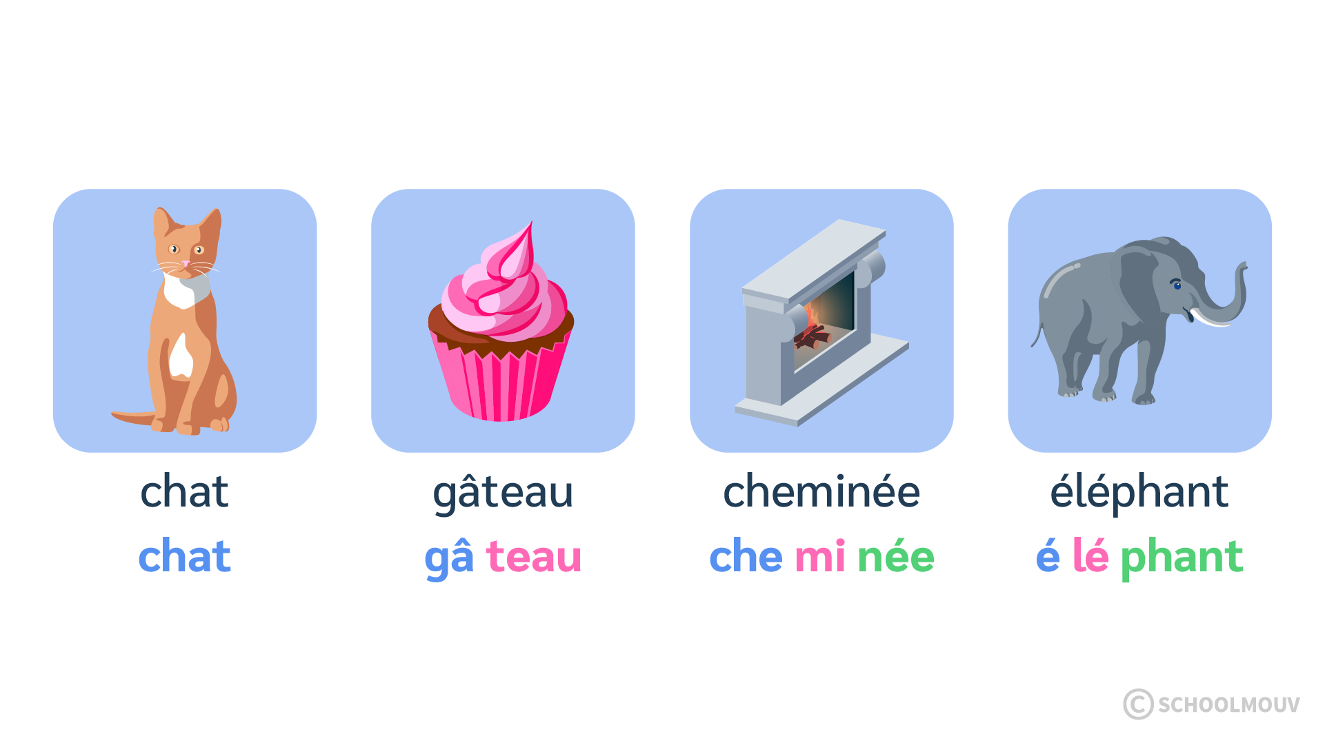 chat - gateau - cheminee - elephant - syllabes - apprentissage de la lecture - SchoolMouv - CP