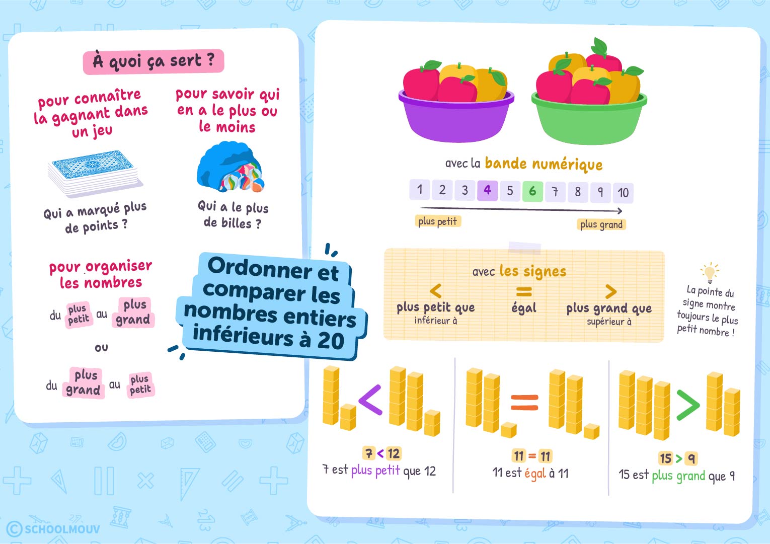 Ordonner et comparer des nombres entiers inférieurs à 20