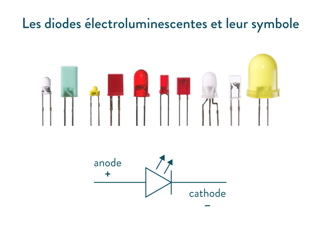 Les DEL et leur symbole