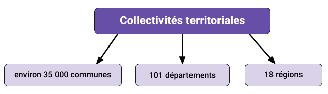rappel-collectivites-territoriales