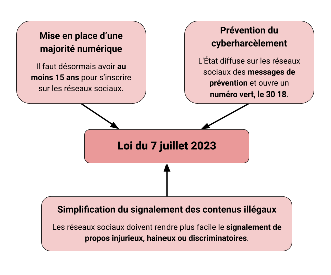 Loi-7-juillet-2023